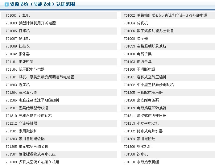 節(jié)能節(jié)水認證范圍圖片