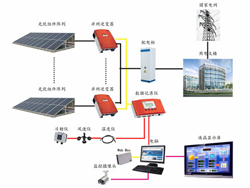 光伏電站發(fā)電示意圖