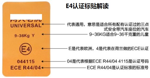 E4認證標貼解讀圖片