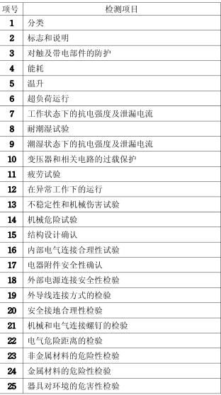 儲水式熱水器3C認證檢測項目圖片