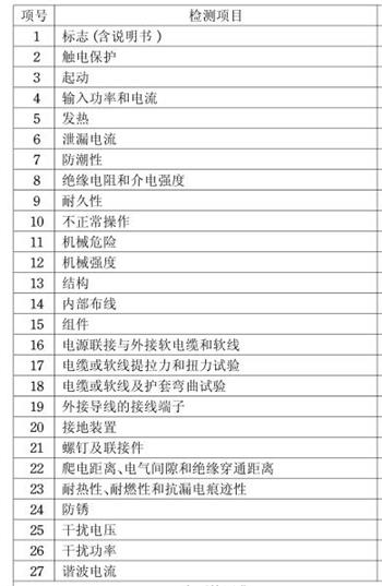 刀鋸CCC認(rèn)證檢測(cè)項(xiàng)目圖片