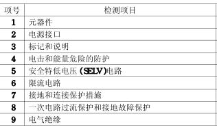 led顯示屏3C認(rèn)證檢測項目圖片