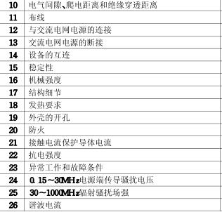 led顯示屏3C認(rèn)證檢測項目圖片