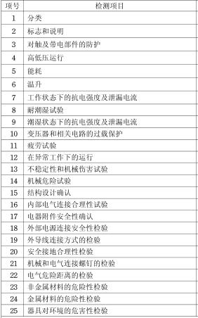 電磁爐CCC認(rèn)證檢測(cè)項(xiàng)目圖片