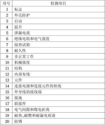 電動機CCC認證檢測項目圖片