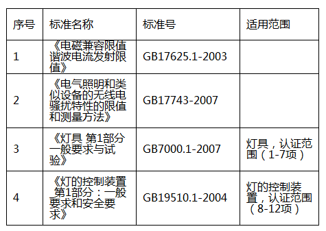 燈具3C認證檢測依據(jù)圖片