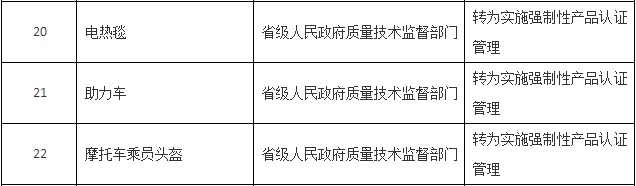 電熱毯改為3C認(rèn)證圖片