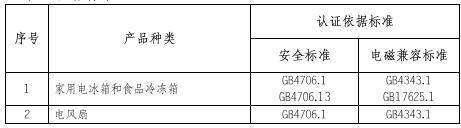 家電CCC認(rèn)證的產(chǎn)品范圍和檢測標(biāo)準(zhǔn)圖片