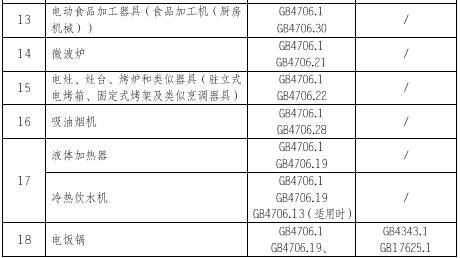 家電CCC認(rèn)證的產(chǎn)品范圍和檢測標(biāo)準(zhǔn)圖片