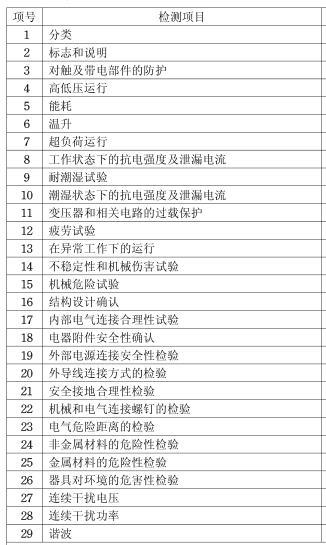 家電CCC認(rèn)證檢測項(xiàng)目圖片