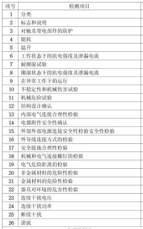 冰箱CCC認(rèn)證檢測(cè)項(xiàng)目圖片