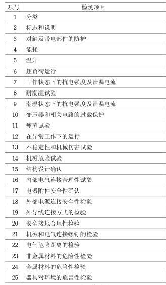 咖啡機3C認證檢測項目圖片