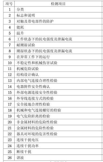 除濕機3C認證檢測項目圖片