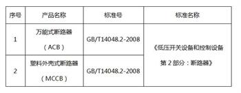 低壓斷路器3C認(rèn)證檢測(cè)標(biāo)準(zhǔn)圖片