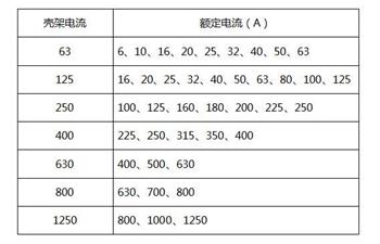 塑料外殼式斷路器規(guī)格圖片