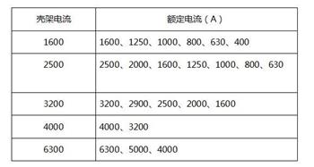 萬(wàn)能式斷路器規(guī)格圖片