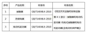 低壓機(jī)電式接觸器3C檢測標(biāo)準(zhǔn)圖片