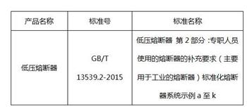 低壓熔斷器3C檢測標準圖片