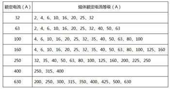 常見熔斷器的主要參數圖片