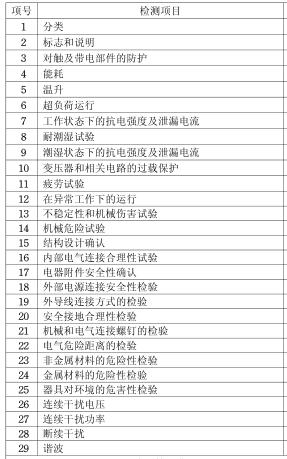 電熨斗CCC認證檢測項目圖片