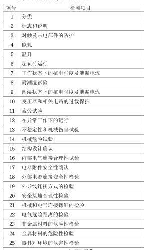 快熱式熱水器CCC認(rèn)證檢測(cè)項(xiàng)目圖片