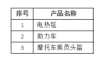 3類轉(zhuǎn)為3C認(rèn)證管理的產(chǎn)品目錄表