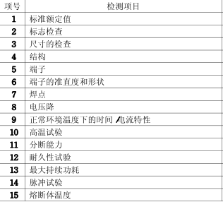 管狀熔斷體3C認(rèn)證檢測項(xiàng)目圖片