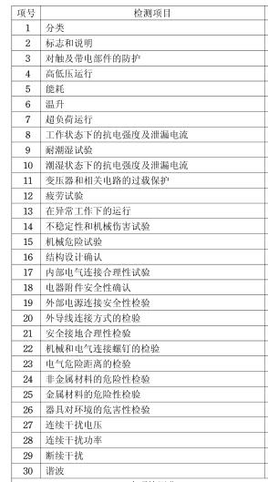 電風(fēng)扇CCC認(rèn)證檢測項目圖片