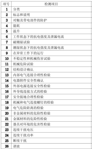 空調CCC認證檢測項目圖片