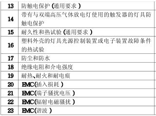 筒燈CCC認(rèn)證檢測項目圖片