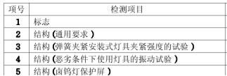 小夜燈CCC認證檢測項目圖片