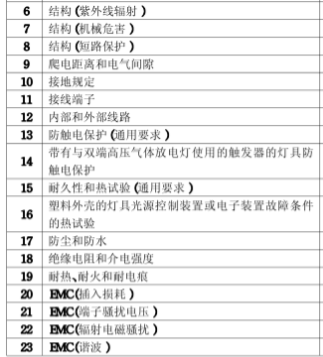 小夜燈CCC認證檢測項目圖片