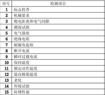 保險絲CCC認(rèn)證檢測項目圖片