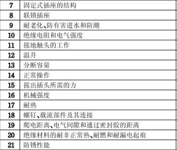 插座CCC認(rèn)證檢測項(xiàng)目圖片