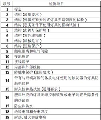 LED燈具CCC認(rèn)證檢測項(xiàng)目圖片