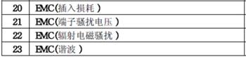 LED燈具CCC認(rèn)證檢測項(xiàng)目圖片