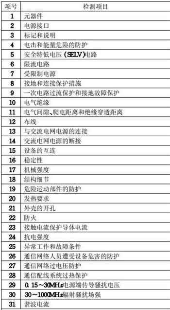 充電器3C認(rèn)證檢測(cè)項(xiàng)目圖片