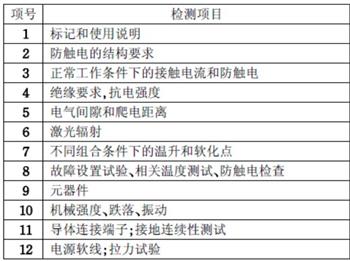 行車記錄儀CCC認證檢測項目圖片