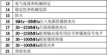 行車記錄儀CCC認證檢測項目圖片