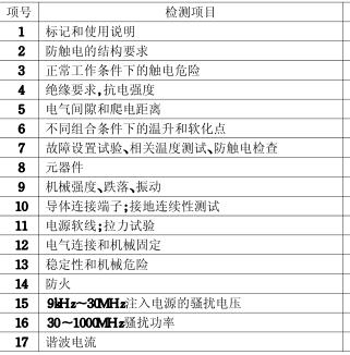 電子琴CCC認(rèn)證檢測(cè)項(xiàng)目圖片