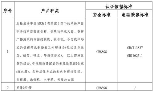 音視頻設備認證標準圖片