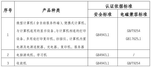 信息技術設備認證標準圖片