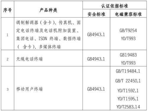 電信終端設備認證標準圖片