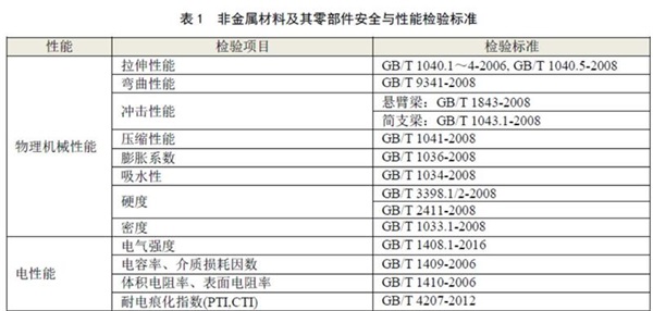 塑料CQC認(rèn)證的檢測項目圖片