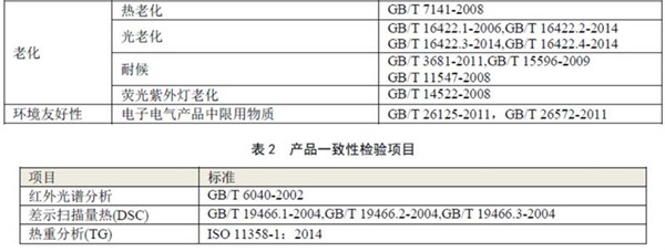 塑料CQC認(rèn)證的檢測項目圖片