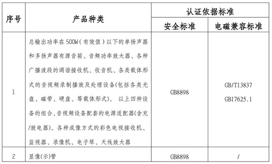 音視頻設(shè)備檢測(cè)項(xiàng)目圖片