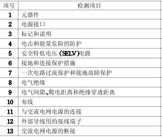 游戲機(jī)CCC認(rèn)證的檢測項(xiàng)目圖片