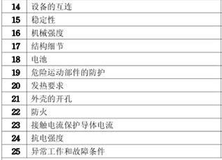 游戲機(jī)CCC認(rèn)證的檢測項(xiàng)目圖片