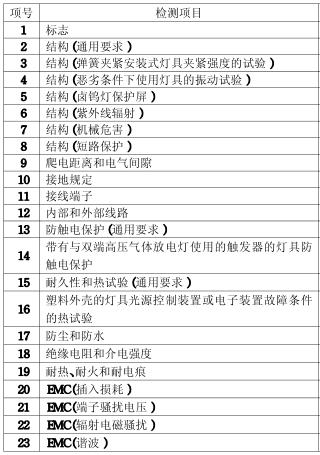 吊燈3C認(rèn)證的檢測(cè)項(xiàng)目圖片