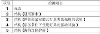 落地?zé)鬋CC認(rèn)證的檢測(cè)項(xiàng)目圖片